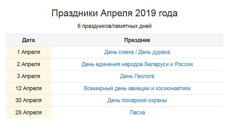 Какой праздник 29 числа апреля. Праздники в апреле. Профессиональные праздники в апреле. 6 Апреля праздник.