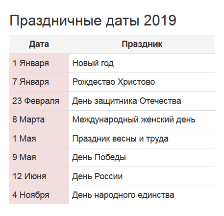 Календарь праздников имен Производственный календарь на 2019 год