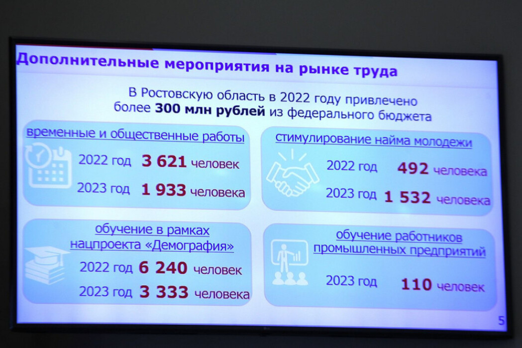 Безработица на качелях - после спада ждём подъём